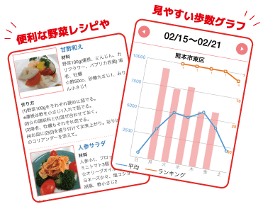 便利な野菜レシピ　見やすい歩数グラフ